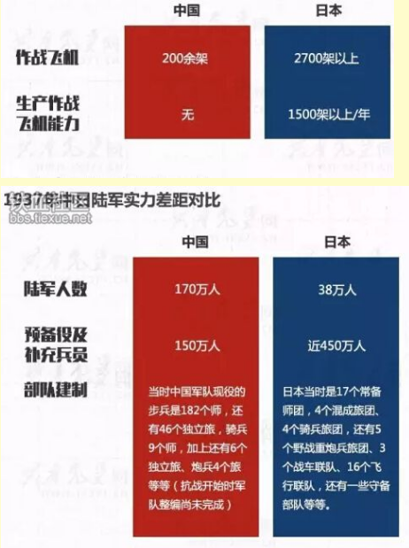 中国vs日军事实对比